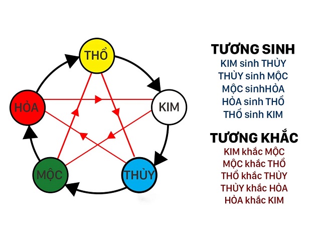 Xác định giờ vàng phong thủy để chốt số Xác định giờ vàng phong thủy để chốt số