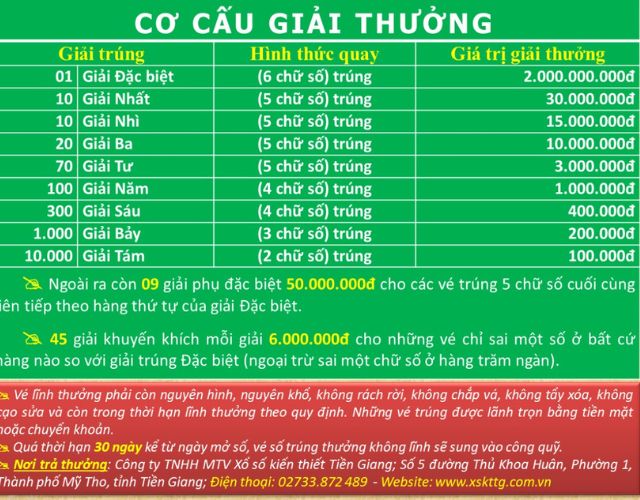 Nếu chỉ trúng 4 con số cuối cùng của giải nhì thì vé dự thưởng sẽ được coi là không trúng Nếu chỉ trúng 4 con số cuối cùng của giải nhì thì vé dự thưởng sẽ được coi là không trúng