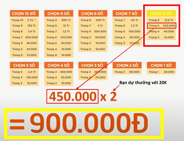 Cách dò số Keno rất đơn giản Cách dò số Keno rất đơn giản