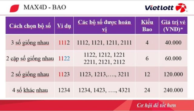 Cách chơi bao Max 4d giống với cách chơi bao của Mega 6/45 và Power 6/55 Cách chơi bao Max 4d giống với cách chơi bao của Mega 6/45 và Power 6/55