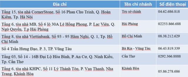 Người chơi có thể đến trụ sở chính của Vietlott để nhận thưởng Người chơi có thể đến trụ sở chính của Vietlott để nhận thưởng