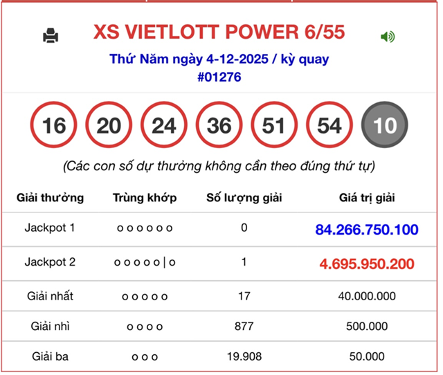 Giới thiệu chung về xổ số Power 6/55 và những điều bạn nên nắm Giới thiệu chung về xổ số Power 6/55 và những điều bạn nên nắm