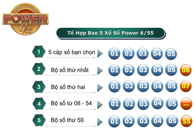 Các lưu ý cần biết nếu như tham gia đánh xổ số Power 6/55 Các lưu ý cần biết nếu như tham gia đánh xổ số Power 6/55